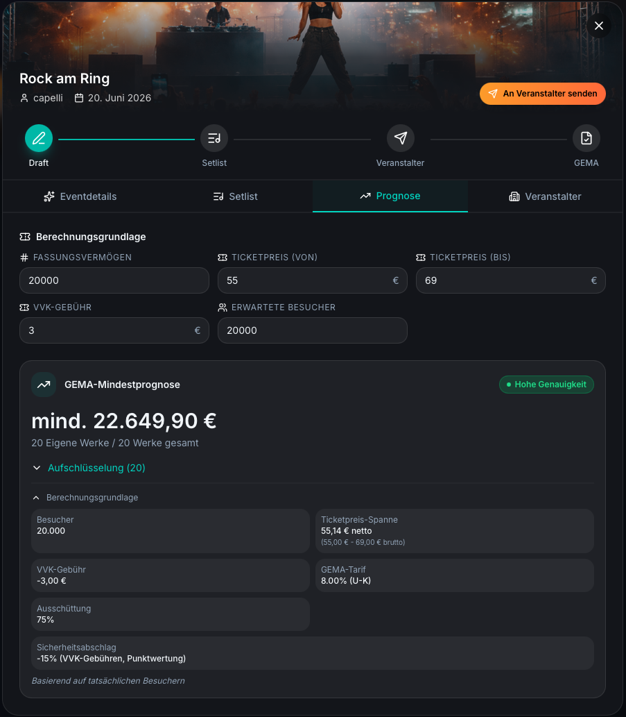Live Concert GEMA Forecast Calculator
