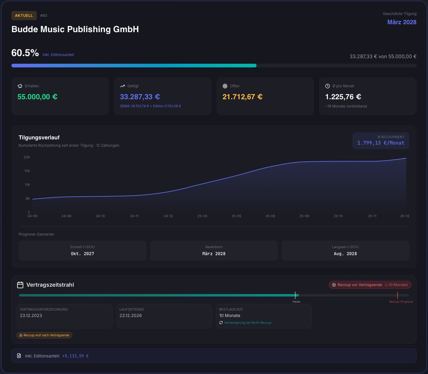 Recoupment Intelligence - Advance Tracking